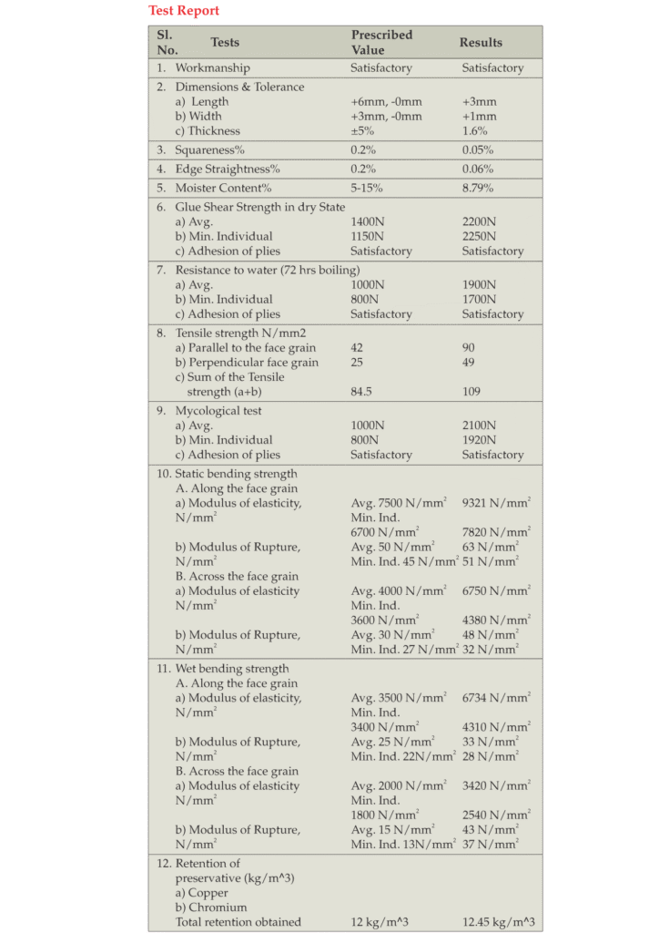 club plus test report bestply