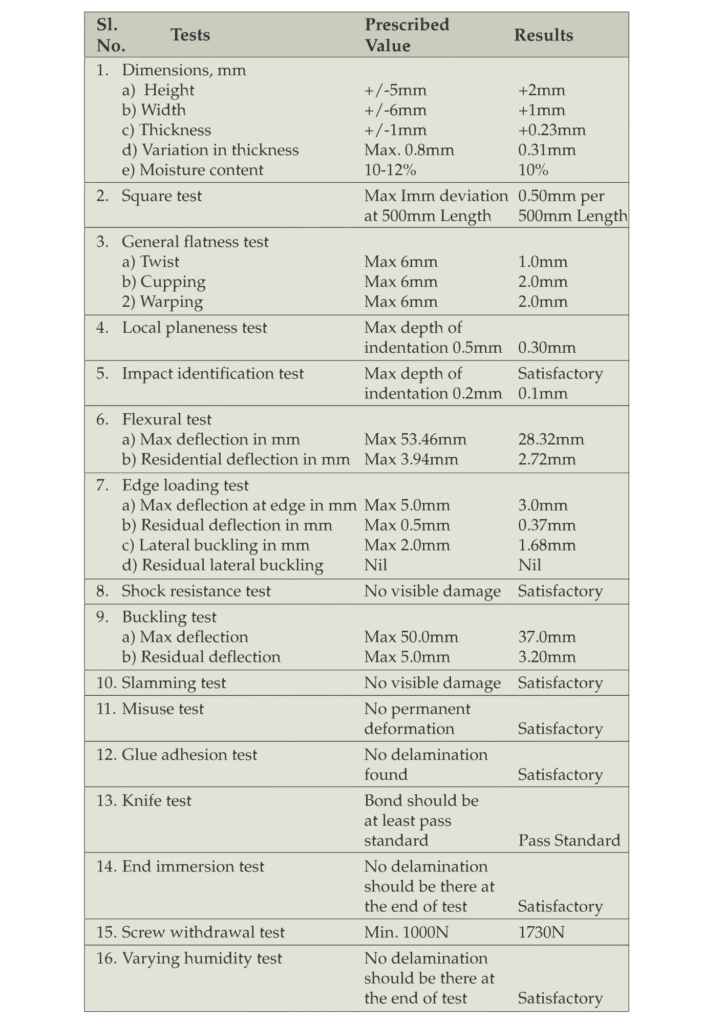 decorative flush doors test report bestply