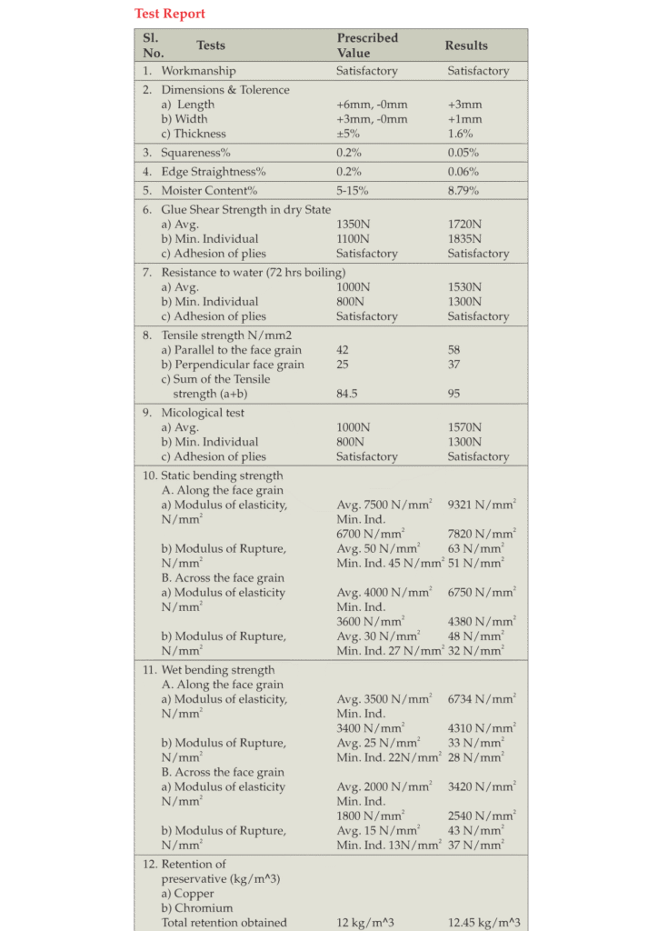 gold vpt test report bestply